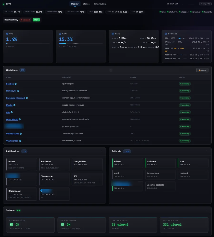 Dashboard di monitoraggio srv1: utilizzo CPU e RAM, rete e storage, tabella dei container Docker attivi, dispositivi LAN e Tailscale, stato backup e certificati